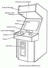 Illustration of a Typical Arcade Cabinet